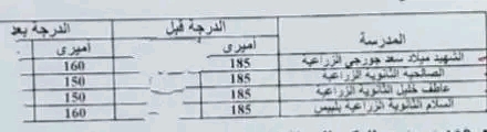 محافظ الشرقية يُعيد الأمل لطلاب الإعدادية: تخفيض تنسيق المدارس الفنية الزراعية،فيتو