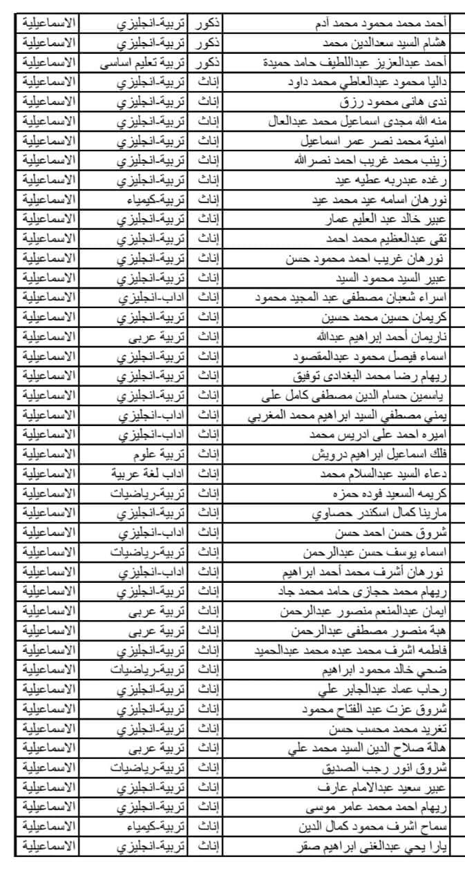 اسماء المعلمين،فيتو