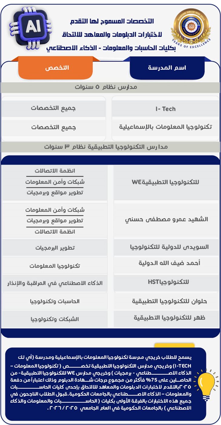 جداول اختبارات طلاب الدبلومات الفنية للالتحاق بالجامعات 2025