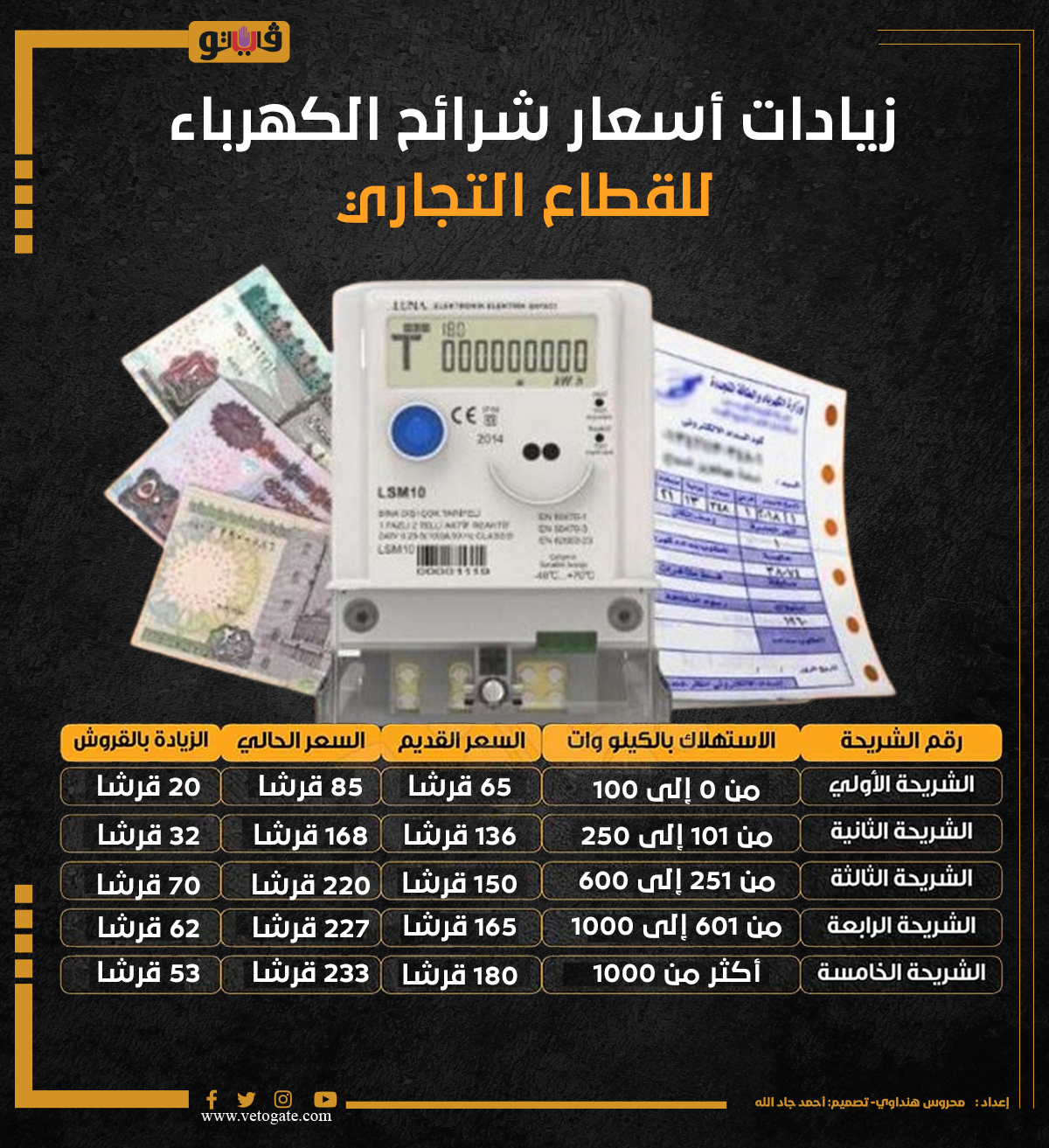 شرائح الكهرباء للقطاع التجاري