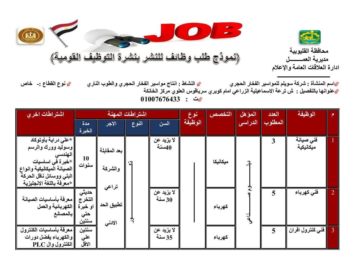 توفير فرض عمل بالقليوبية،فيتو