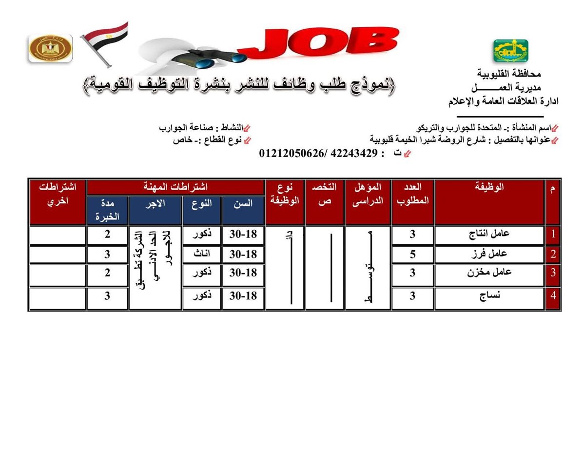 توفير فرض عمل بالقليوبية،فيتو