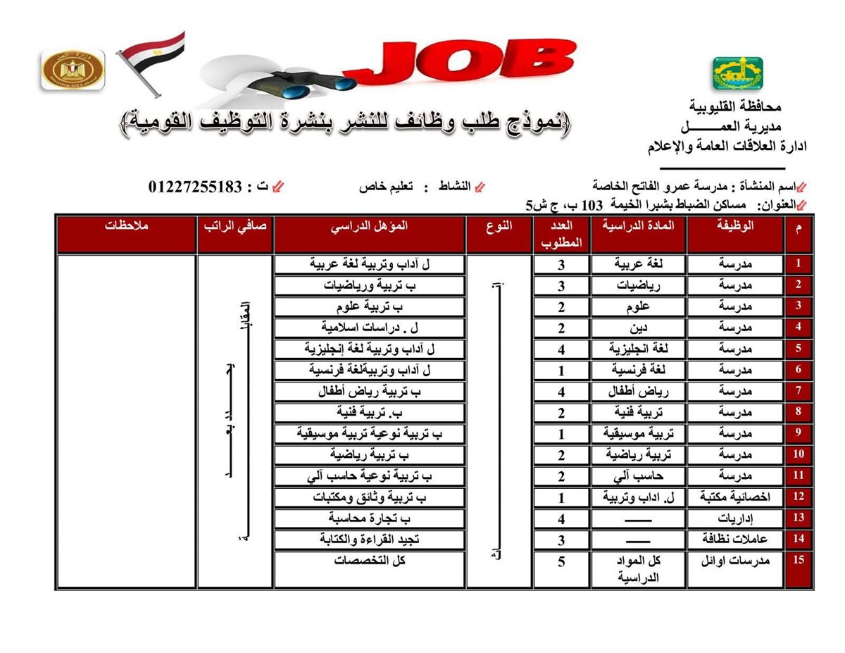 توفير فرض عمل بالقليوبية،فيتو