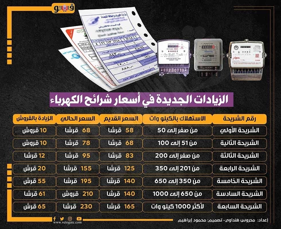 أسعار شرائح الكهرباء الحالية للقطاع المنزلي