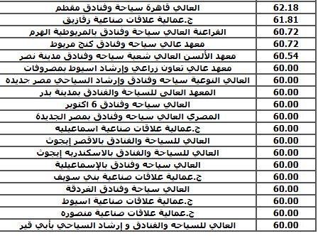 مؤشرات تنسيق دبلوم زراعة 3 سنوات&nbsp;