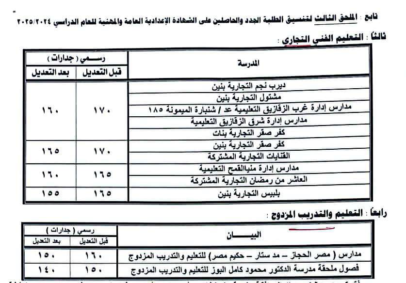 الدرجات موضحة اممام كبل مدرسة&nbsp;