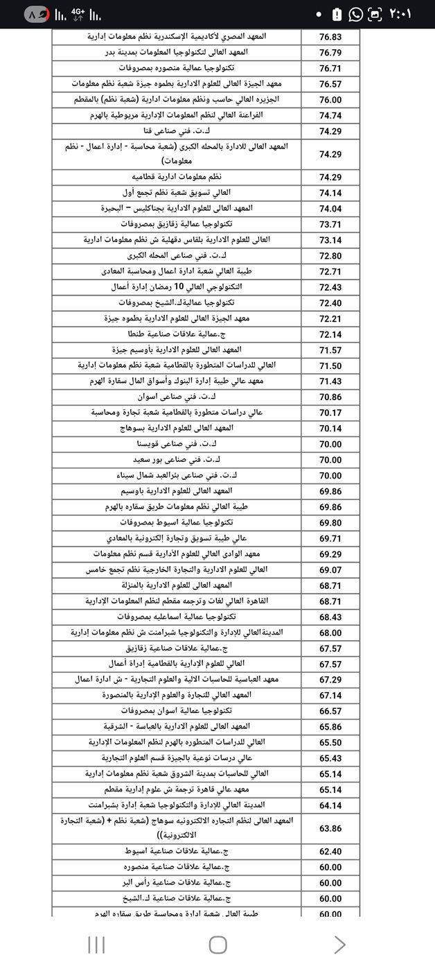 الحد الأدنى للكليات دبلوم صنايع نظام 3 سنوات 2025