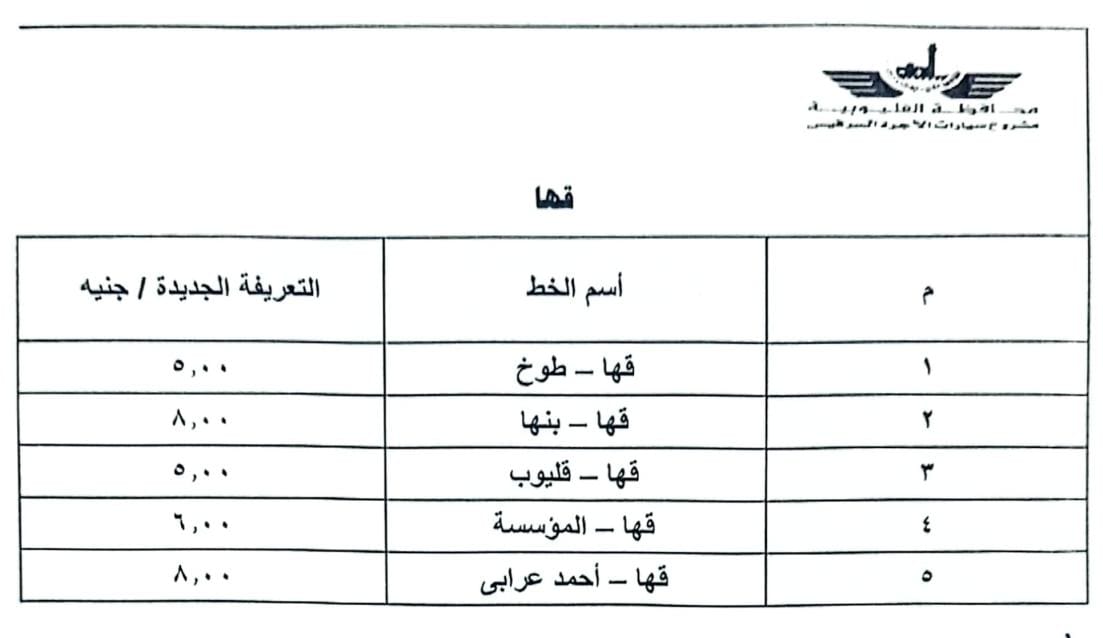 تعريفة الركوب الجديدة لوسائل النقل بالقليوبية، فيتو&nbsp;