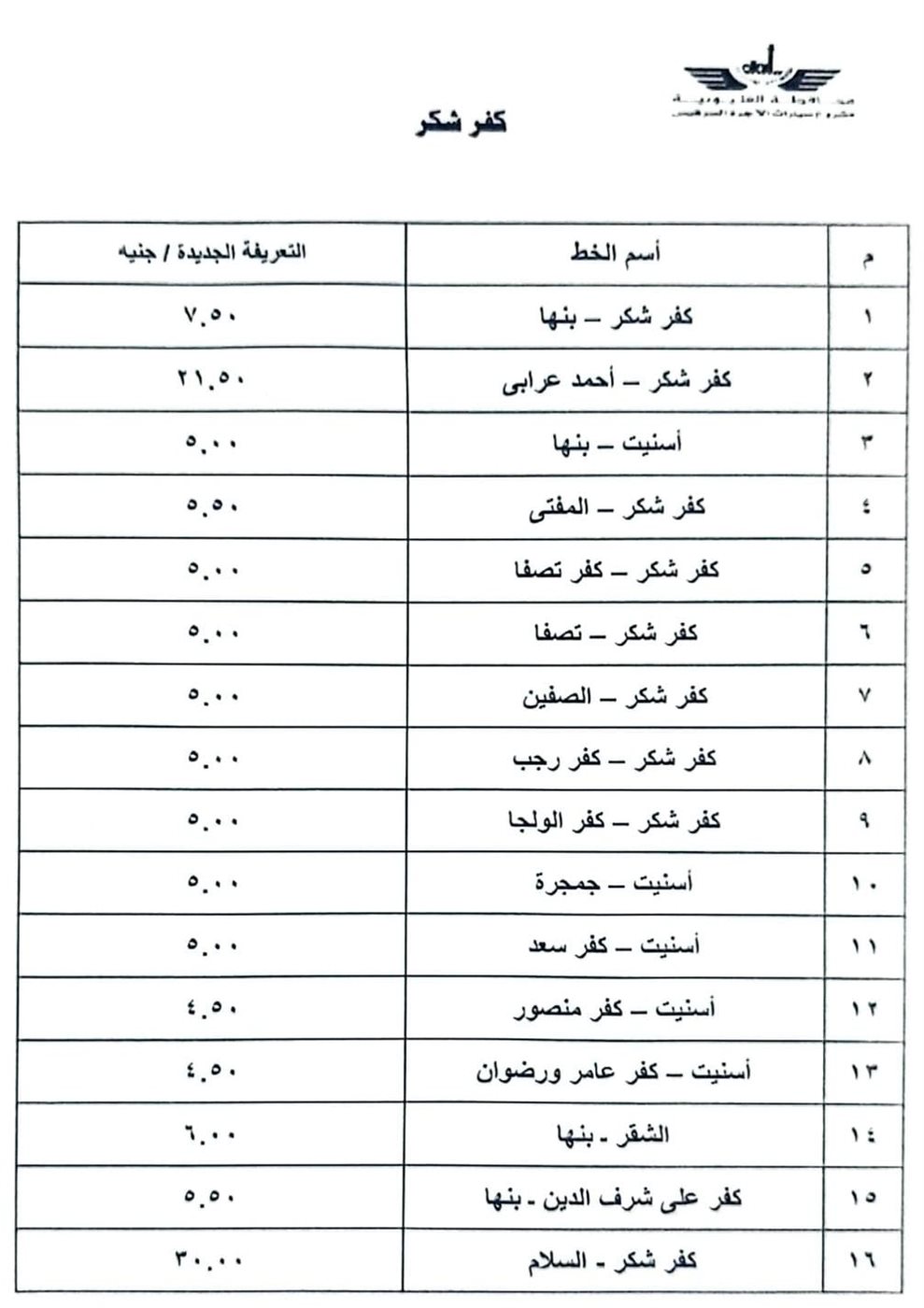 تعريفة الركوب الجديدة لوسائل النقل بالقليوبية، فيتو&nbsp;