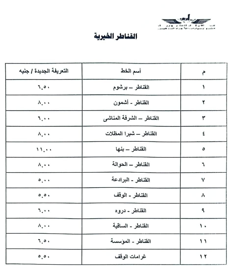 تعريفة الركوب الجديدة لوسائل النقل بالقليوبية، فيتو&nbsp;
