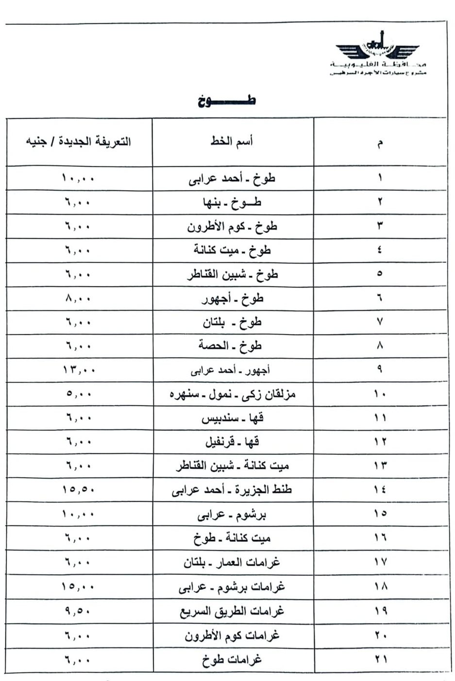 تعريفة الركوب الجديدة لوسائل النقل بالقليوبية، فيتو&nbsp;