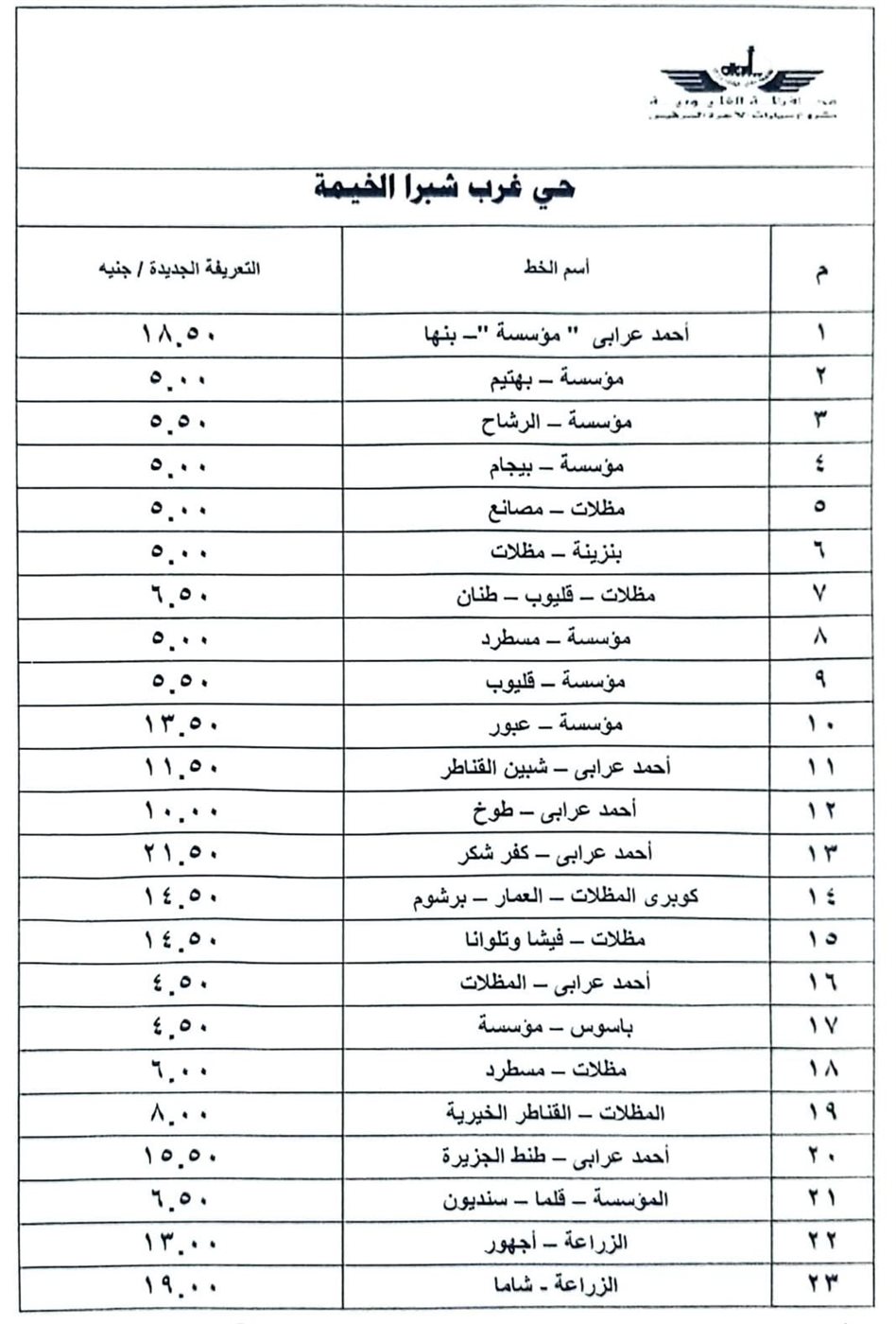 تعريفة الركوب الجديدة لوسائل النقل بالقليوبية، فيتو&nbsp;