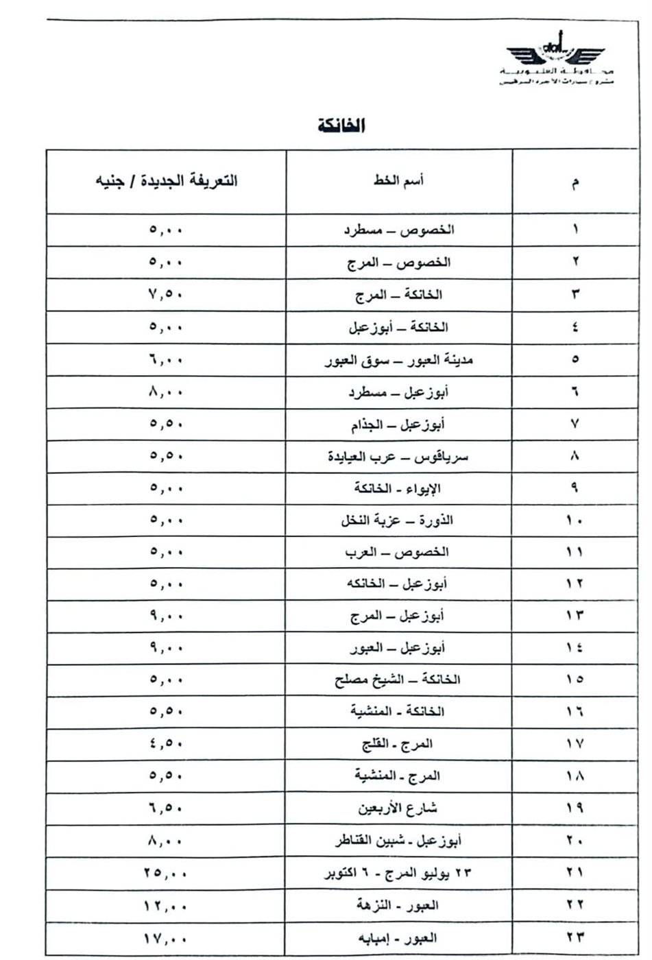 تعريفة الركوب الجديدة لوسائل النقل بالقليوبية، فيتو&nbsp;