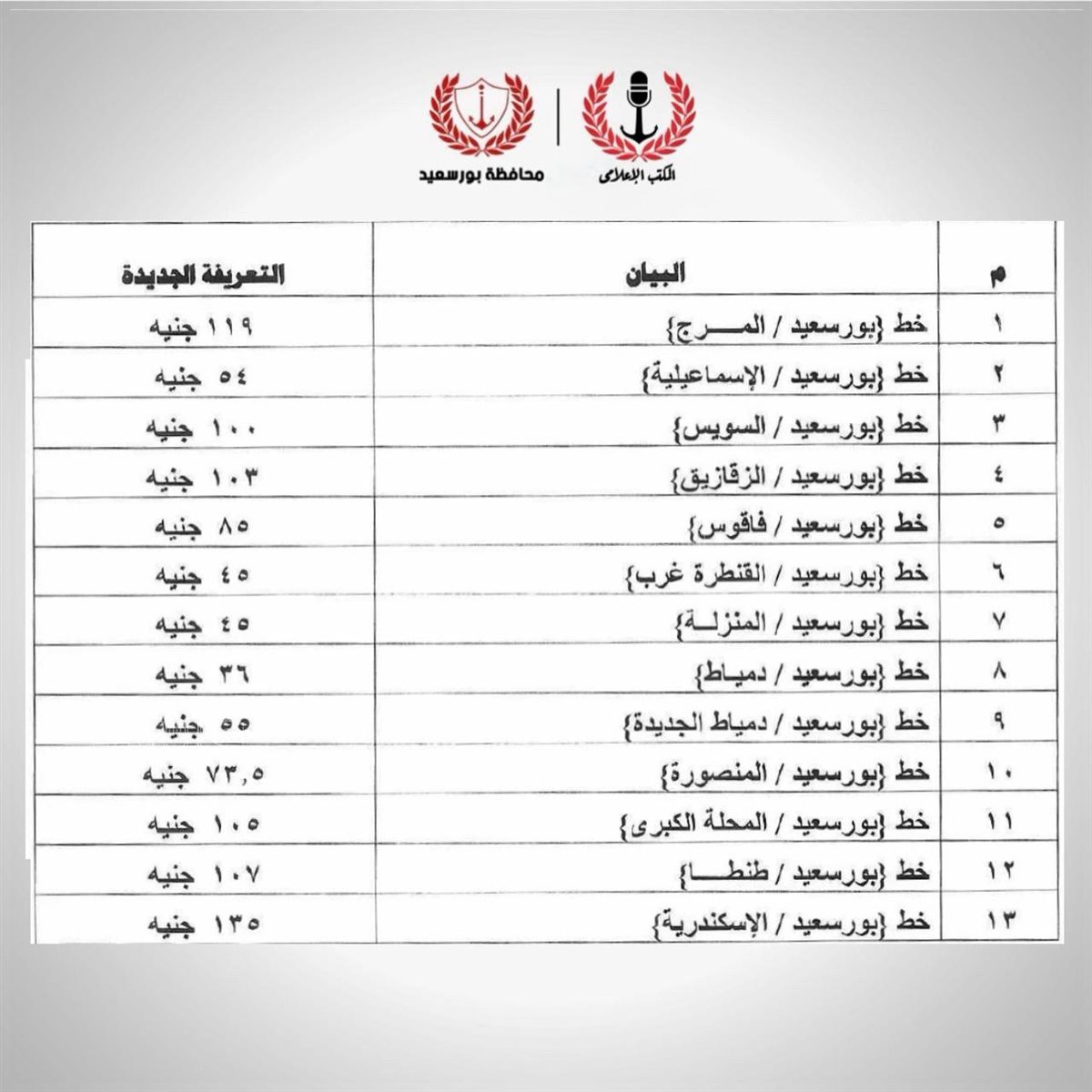 سعر تعريفة الركوب بميناء بورسعيد، فيتو
