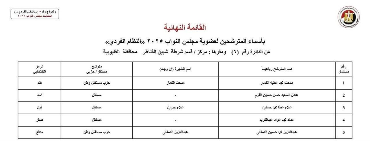 القائمة النهائية لمرشحو النواب بالقليوبية، فيتو&nbsp;