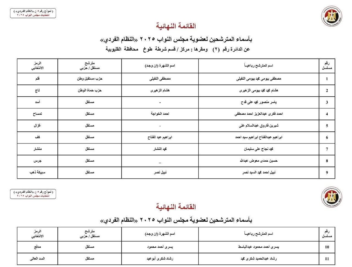 القائمة النهائية لمرشحو النواب بالقليوبية، فيتو&nbsp;