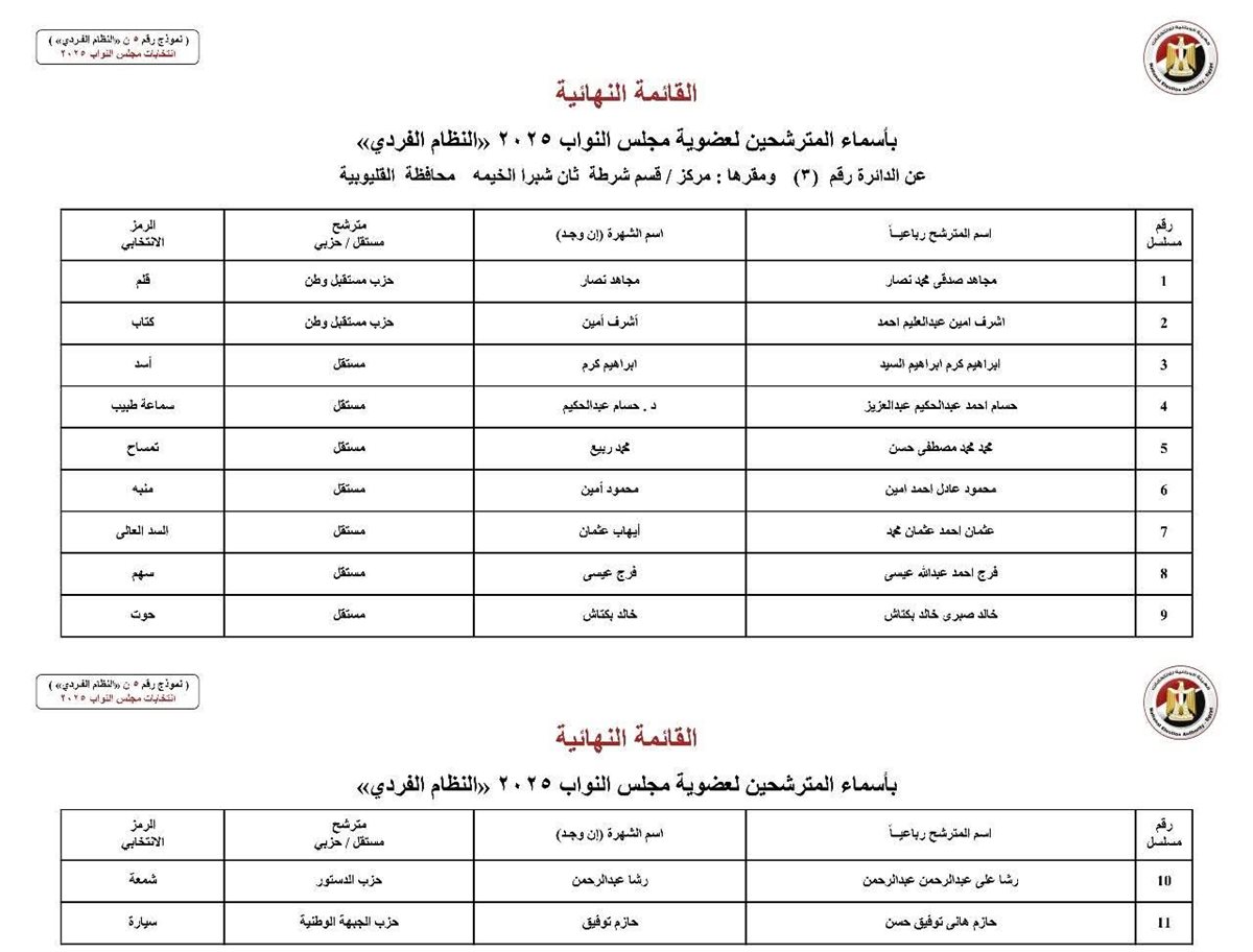 القائمة النهائية لمرشحو النواب بالقليوبية، فيتو&nbsp;