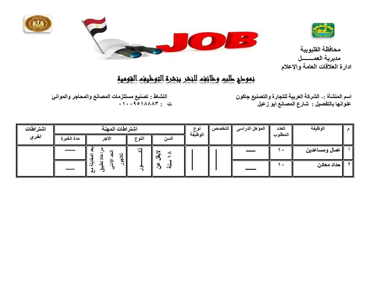فرص عمل بالقليوبية، فيتو