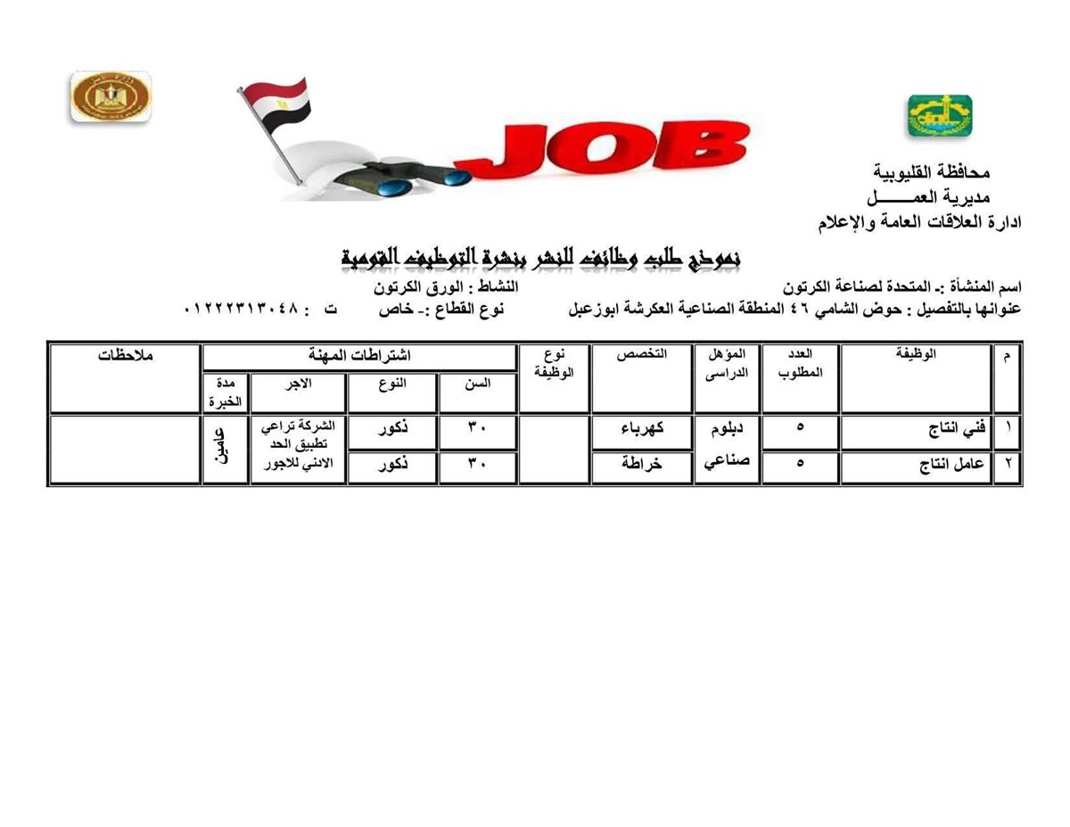 فرص عمل بالقليوبية، فيتو
