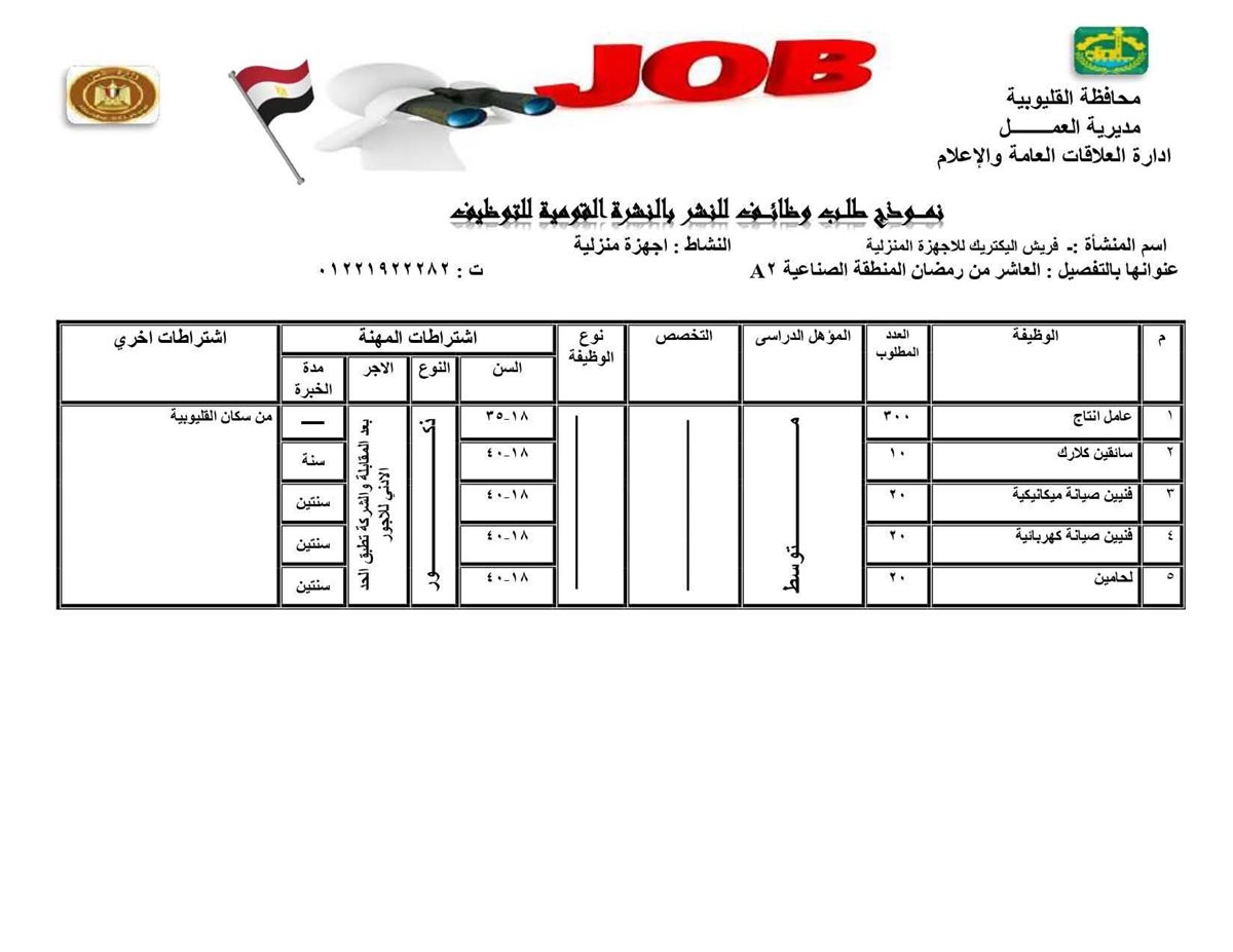 فرص عمل بالقليوبية، فيتو
