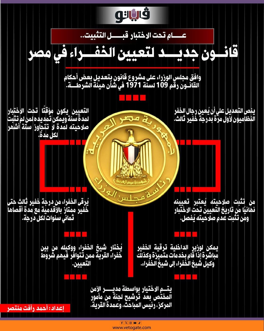 قانون جديد لتعيين الخفراء في مصر&nbsp;