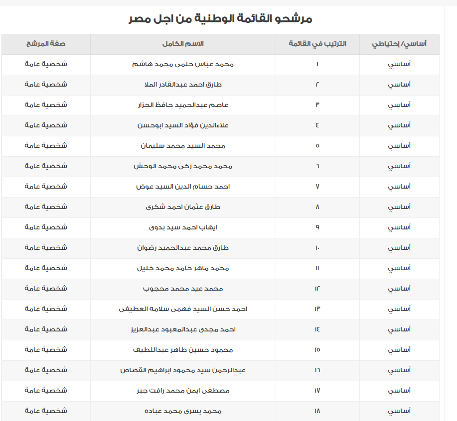 &nbsp;أسماء مرشحي القائمة الوطنية
