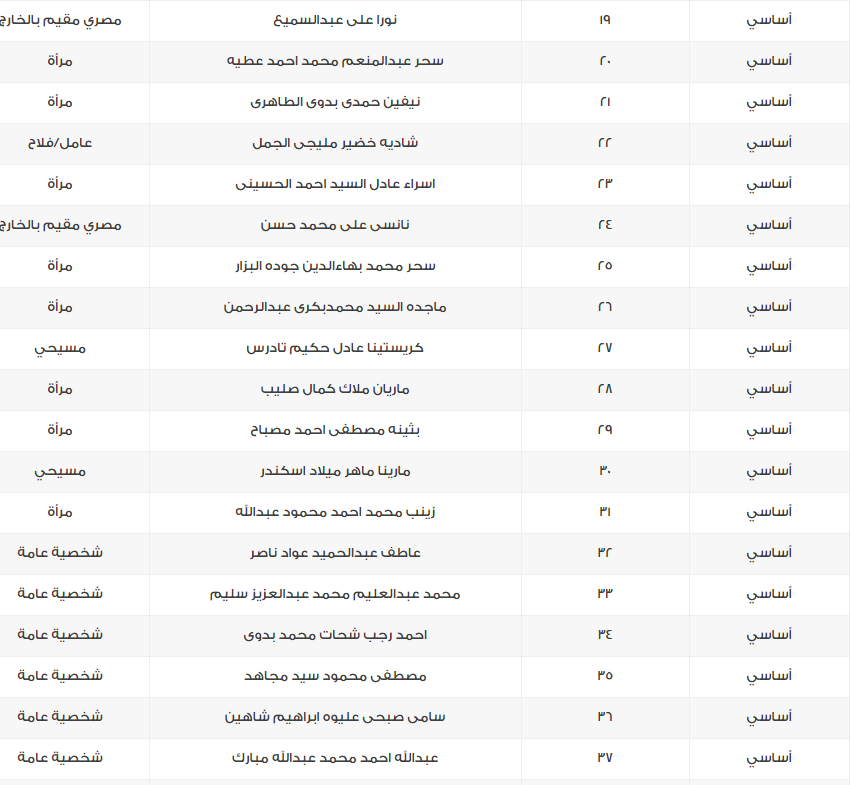 &nbsp;أسماء مرشحي القائمة الوطنية