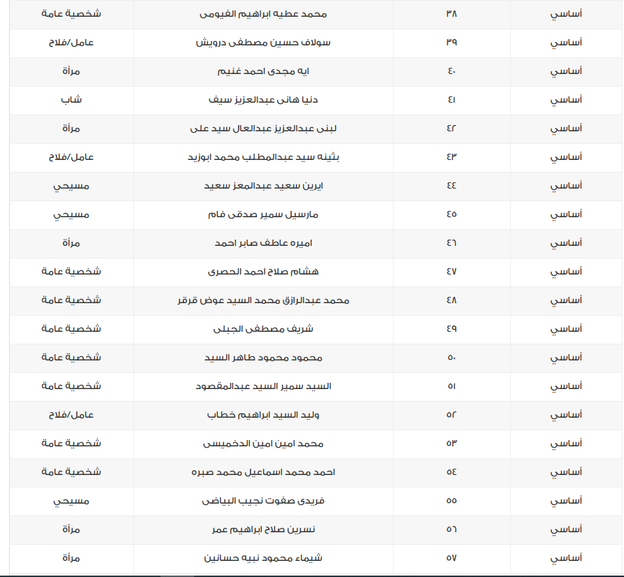 &nbsp;أسماء مرشحي القائمة الوطنية