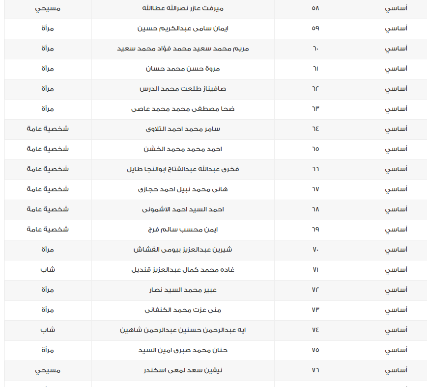 &nbsp;أسماء مرشحي القائمة الوطنية