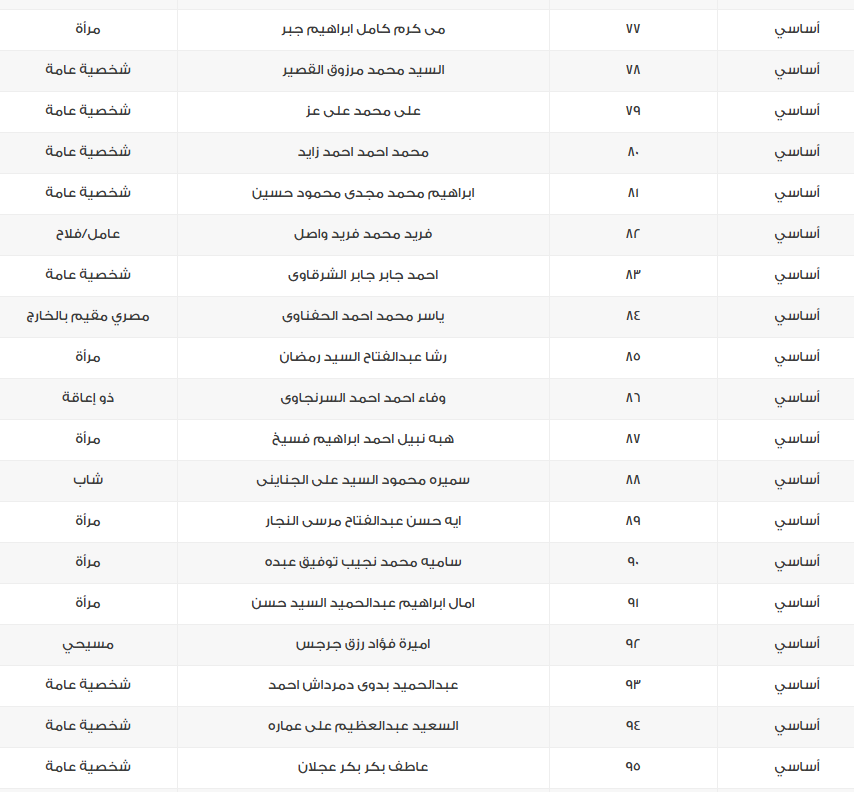 &nbsp;أسماء مرشحي القائمة الوطنية