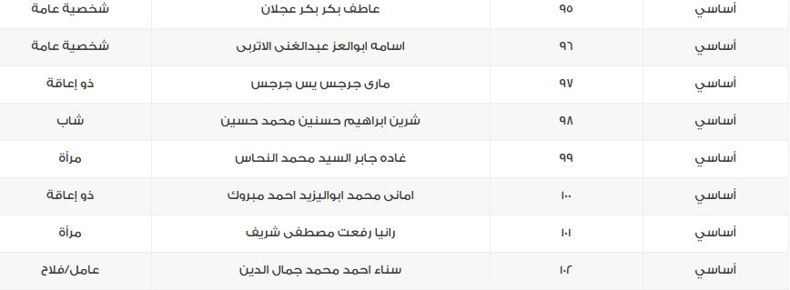 &nbsp;أسماء مرشحي القائمة الوطنية