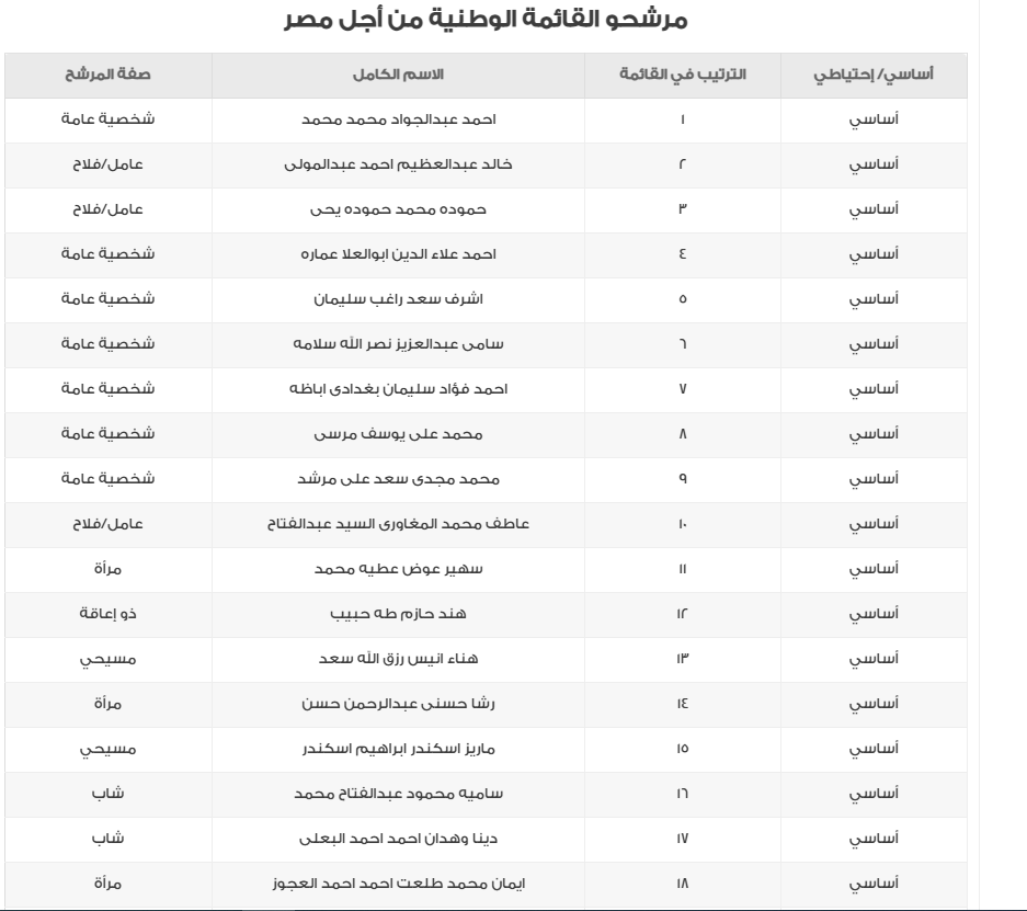 &nbsp;أسماء مرشحي القائمة الوطنية