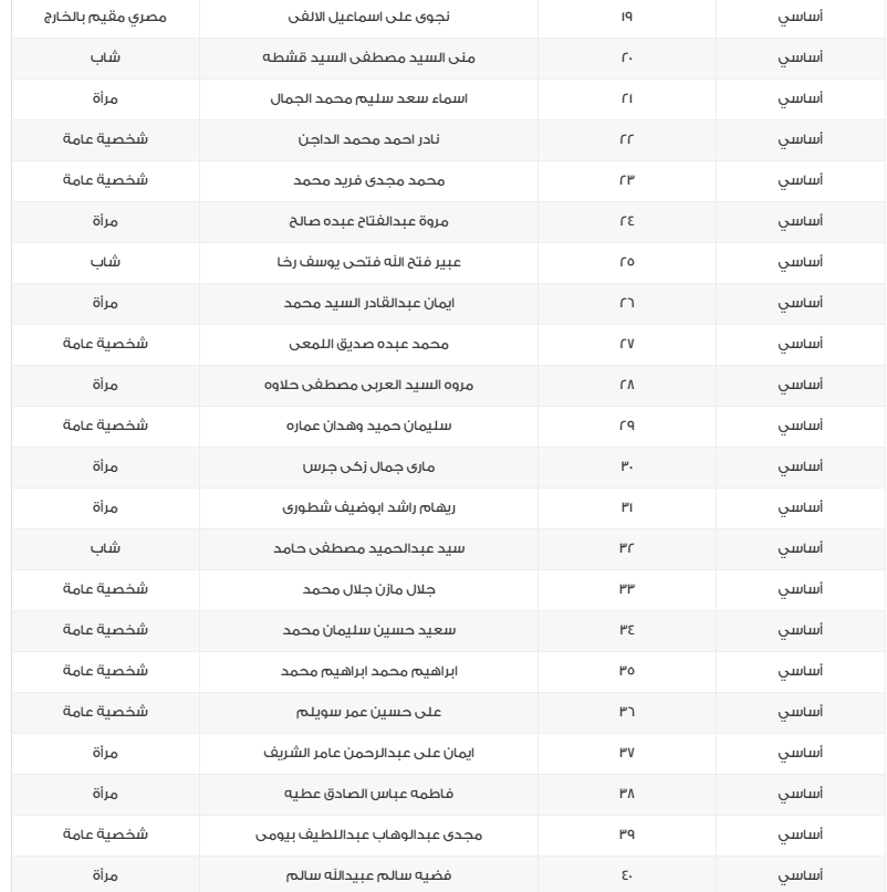 &nbsp;أسماء مرشحي القائمة الوطنية