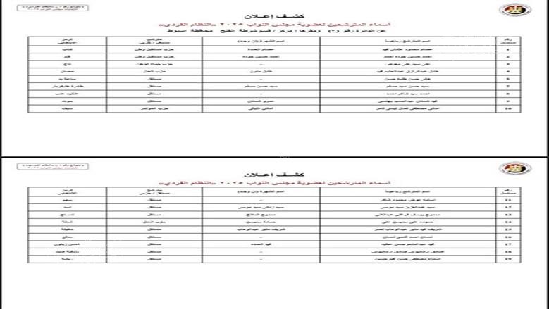 الحصر العددي لانتخابات الإعادة في الدائرة الثالثة بأسيوط (3)