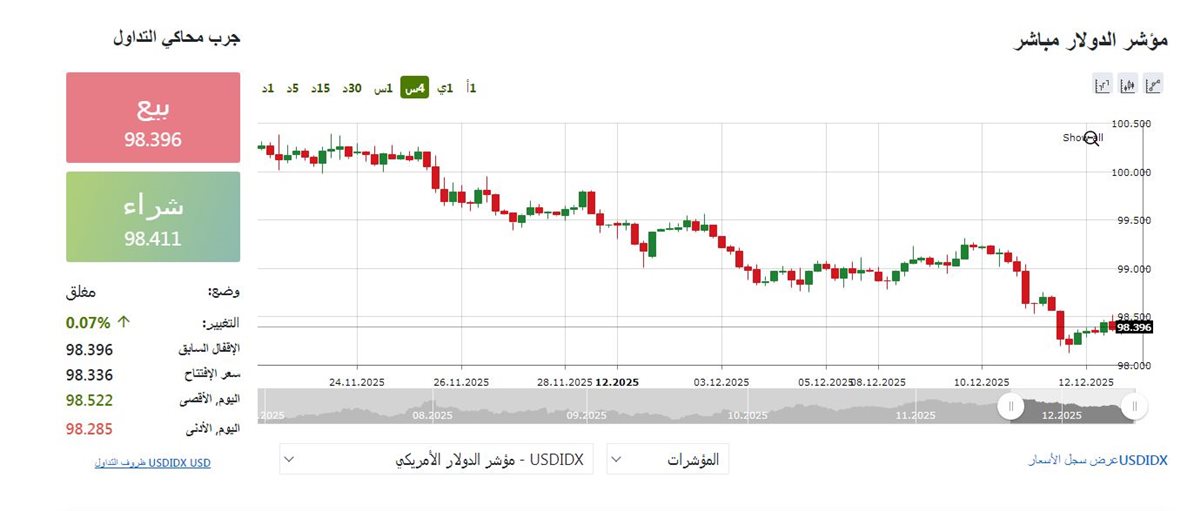 مؤشر الدولار - فيتو&nbsp;