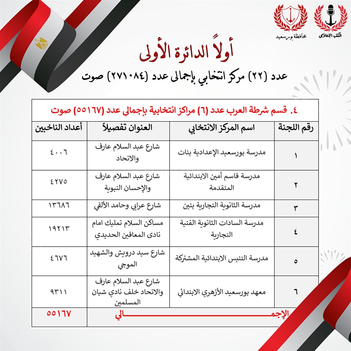 اللجان الانتخابية بالدائرة الأولى في الإعادة ببورسعيد، فيتو&nbsp;