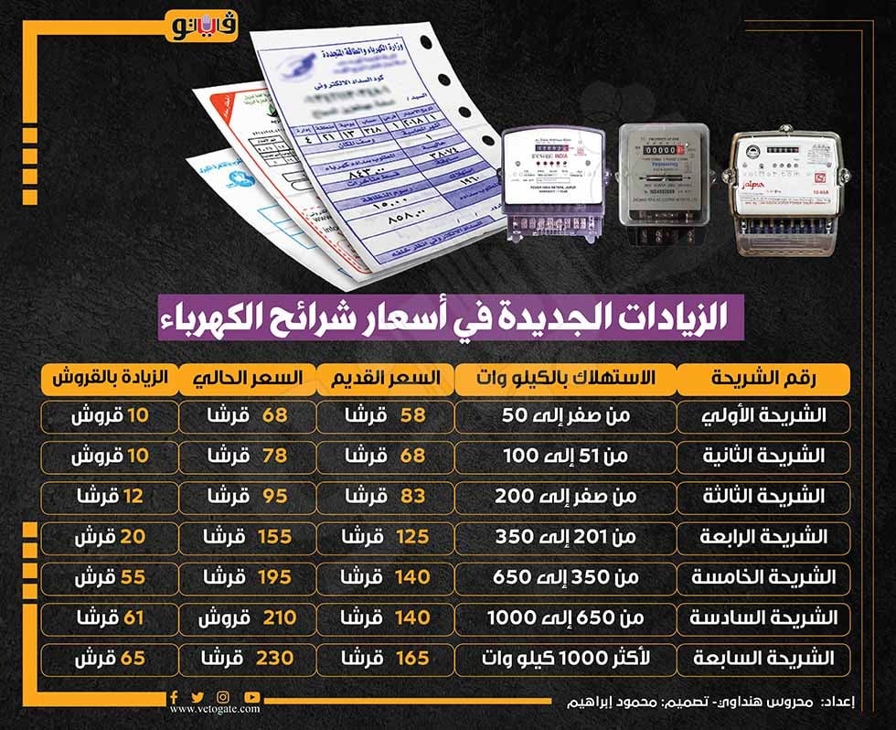 شرائح الكهرباء&nbsp;
