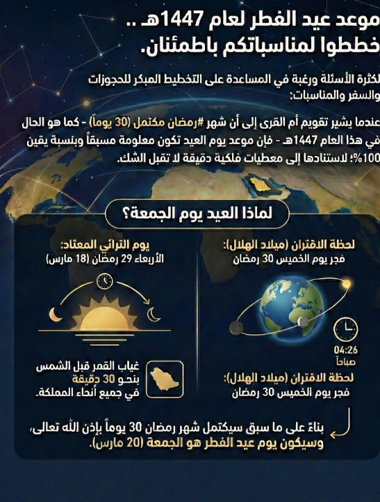 موعد عيد الفطر المبارك، فيتو
