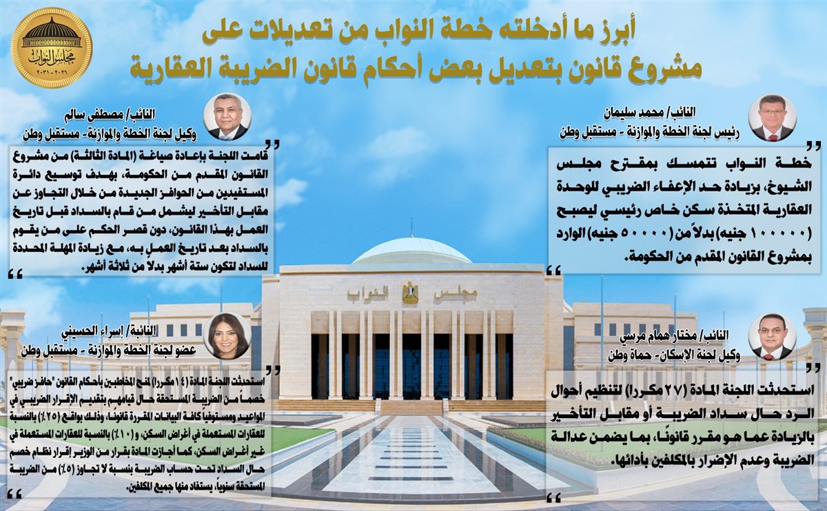 تعديلات لجنة الخطة علي قانون الضريبة العقارية&nbsp;