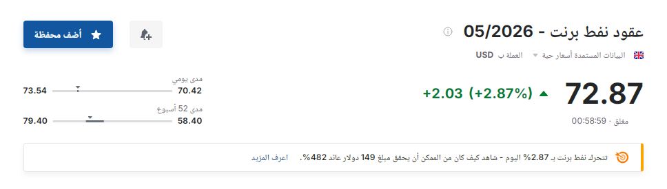 عقود نفط برنت - فيتو&nbsp;