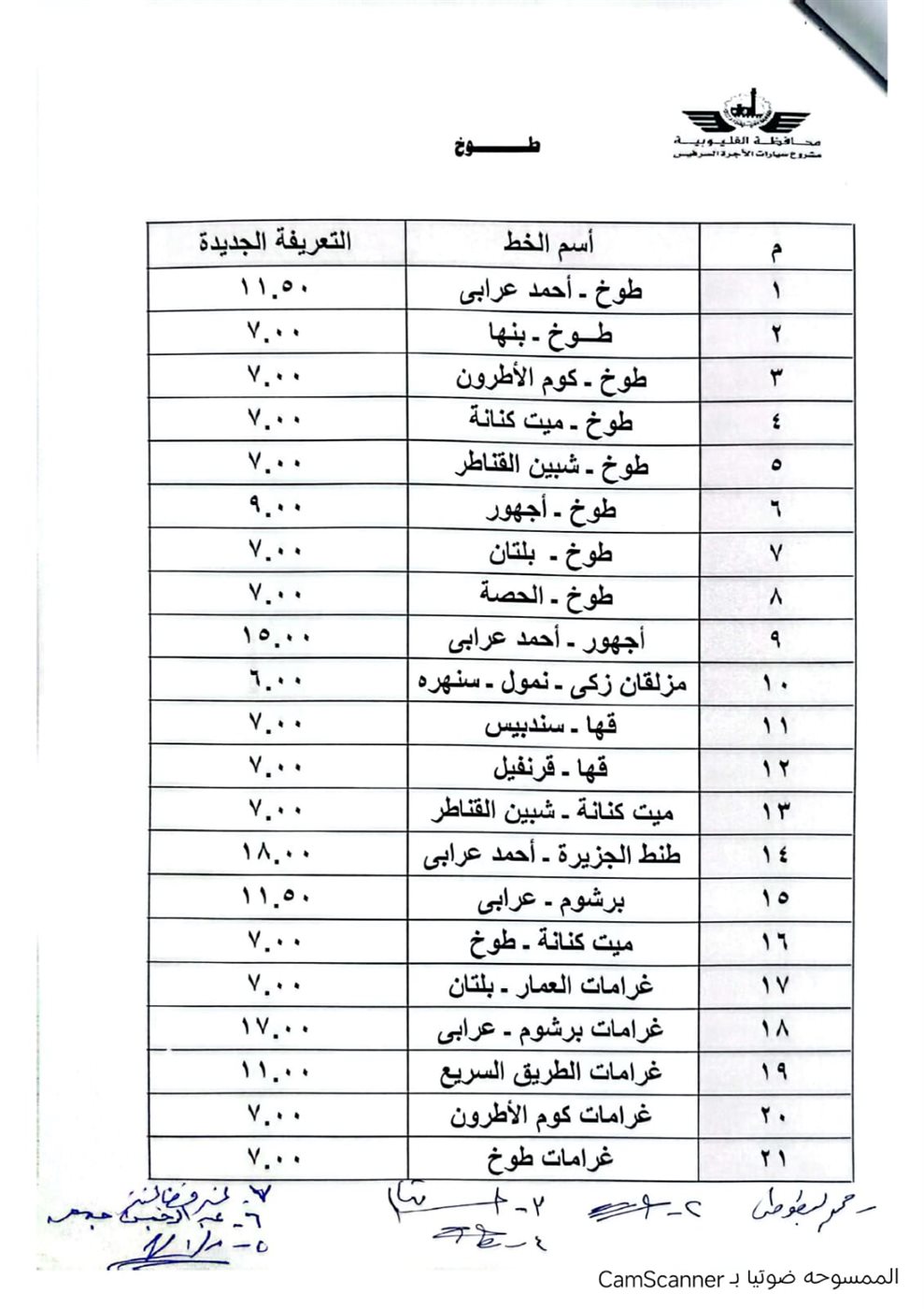 اعتماد التعريفة الجديدة للمواصلات &nbsp;بالقليوبية، فيتو&nbsp;