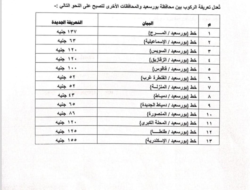 تعريفة المواصلات الجديده ببورسعيد، ڤيتو