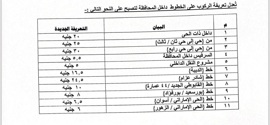 تعريفة المواصلات الجديده ببورسعيد، ڤيتو