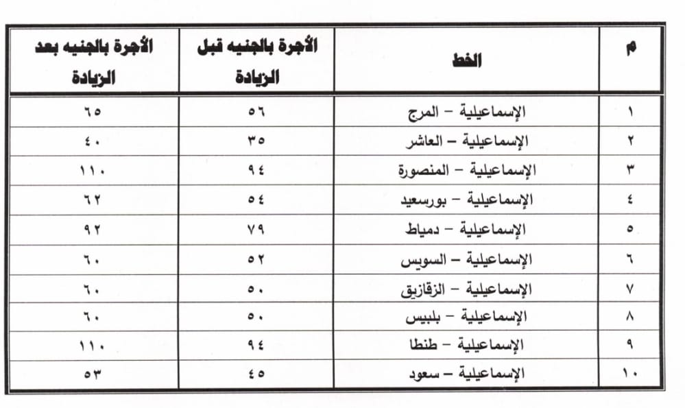 تعريفة الركوب الجديدة، فيتو