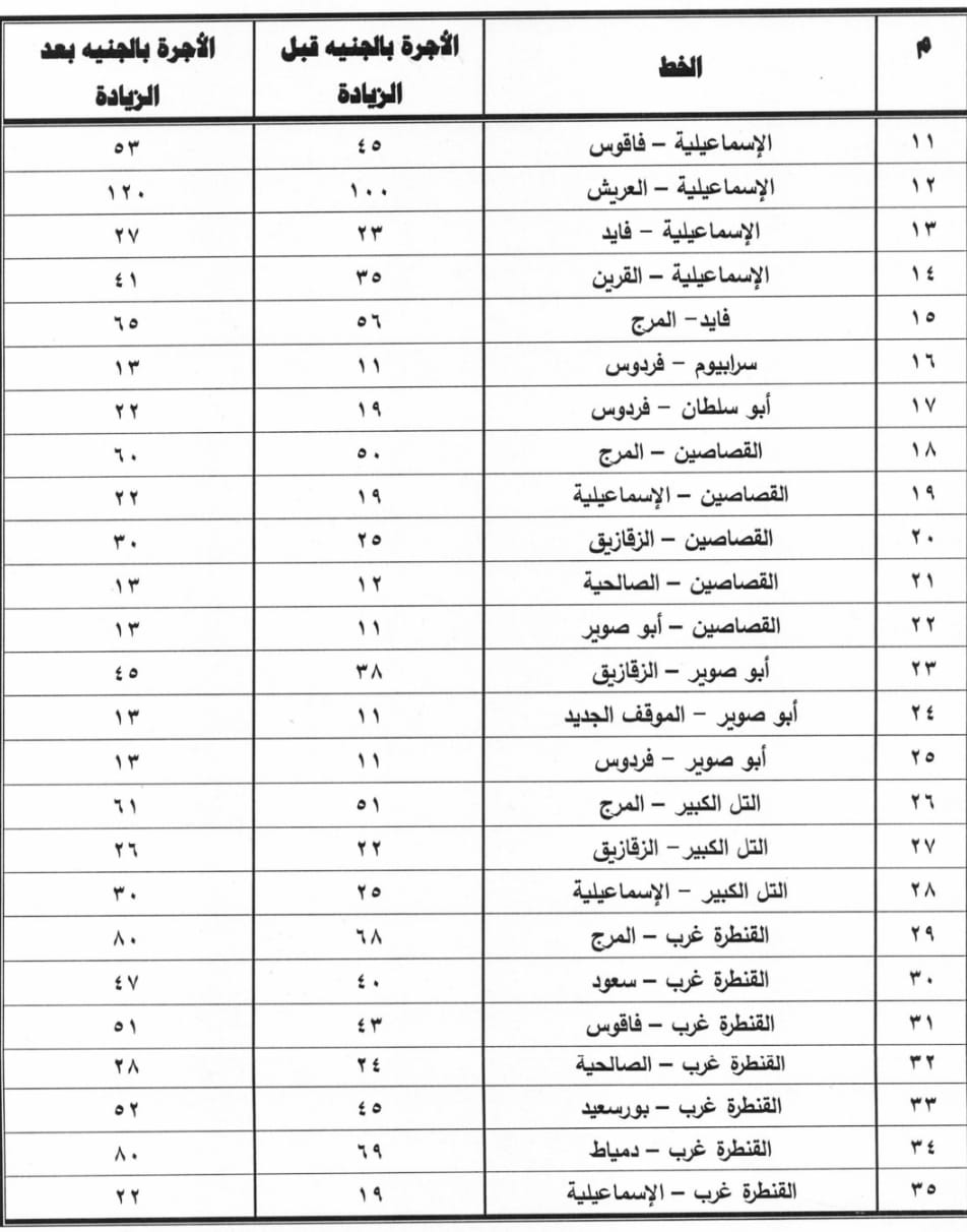 تعريفة الركوب الجديدة، فيتو