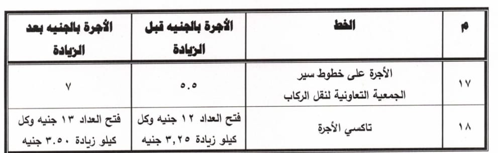 تعريفة الركوب الجديدة، فيتو