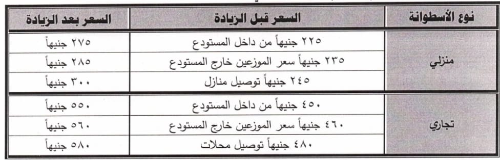 تعريفة الركوب الجديدة، فيتو