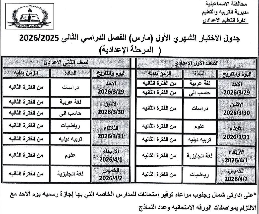 جداول التقيمات،فيتو