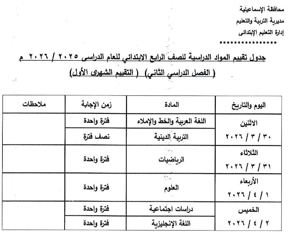 جداول التقيمات،فيتو