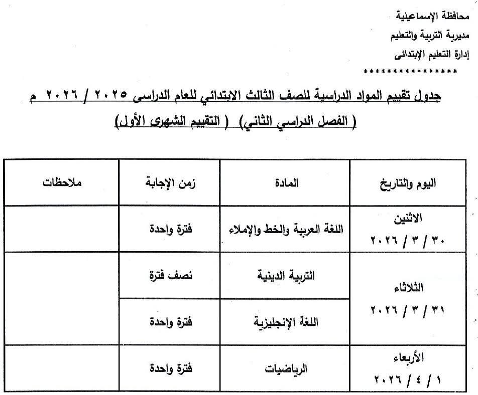 جداول التقيمات،فيتو